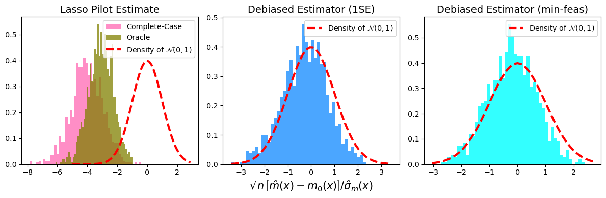 Debiasing method illustration